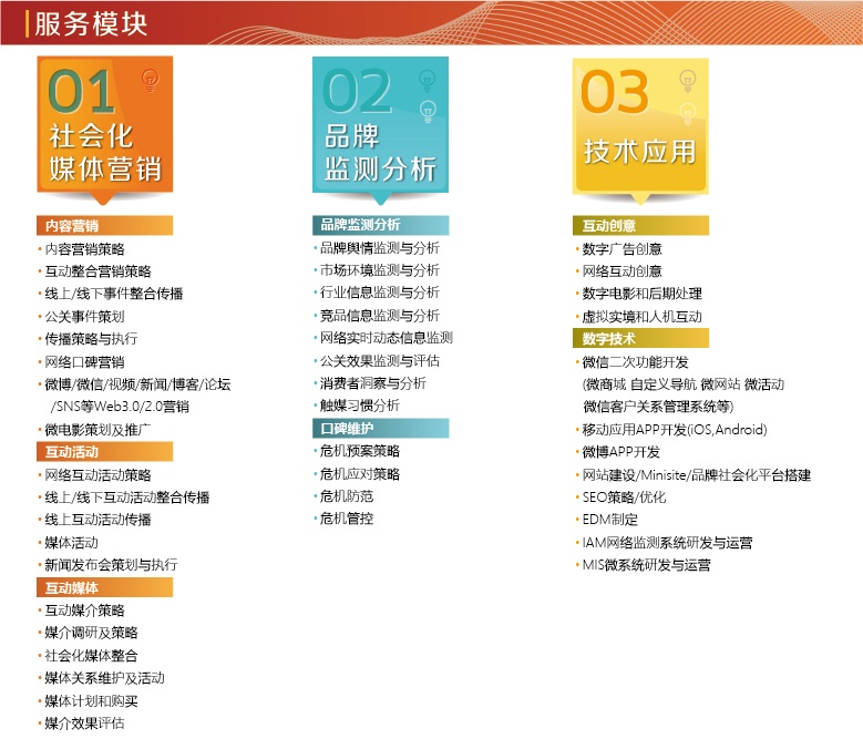 公關(guān)數(shù)字營銷-01